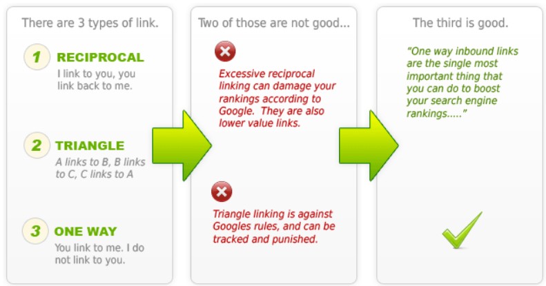 Link Building SEO Los Angeles