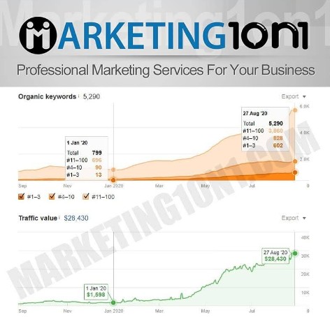 Local SEO Los Angeles